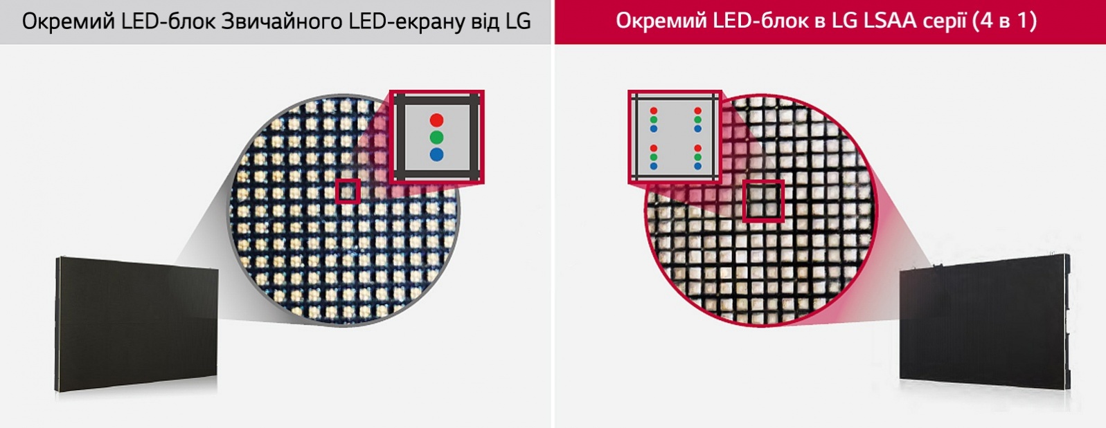 Photo to 4-in-1 LED Package