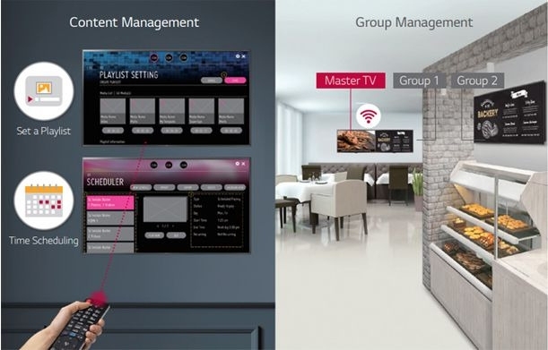 photo about  сontent and group management of TVs