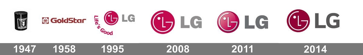 Фотоісторія про логотип компанії LG Electronics