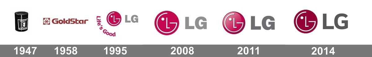 Photo story about LG Electronics logo