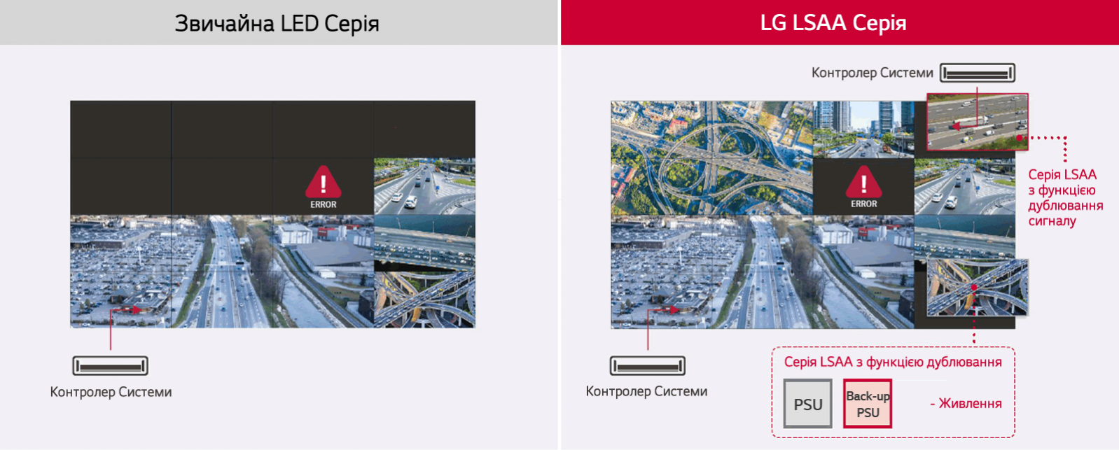 Photo to Power/Signal Redundancy Support