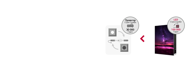 Колаж про Тривалий Строк Служби