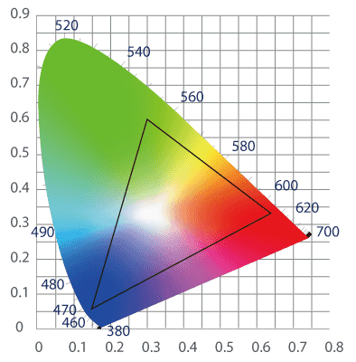 Точність передачі та відображення кольору